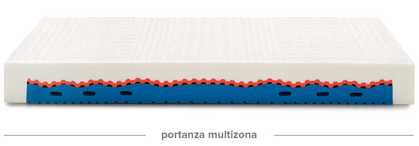 bodypure-pro-portanza.jpg